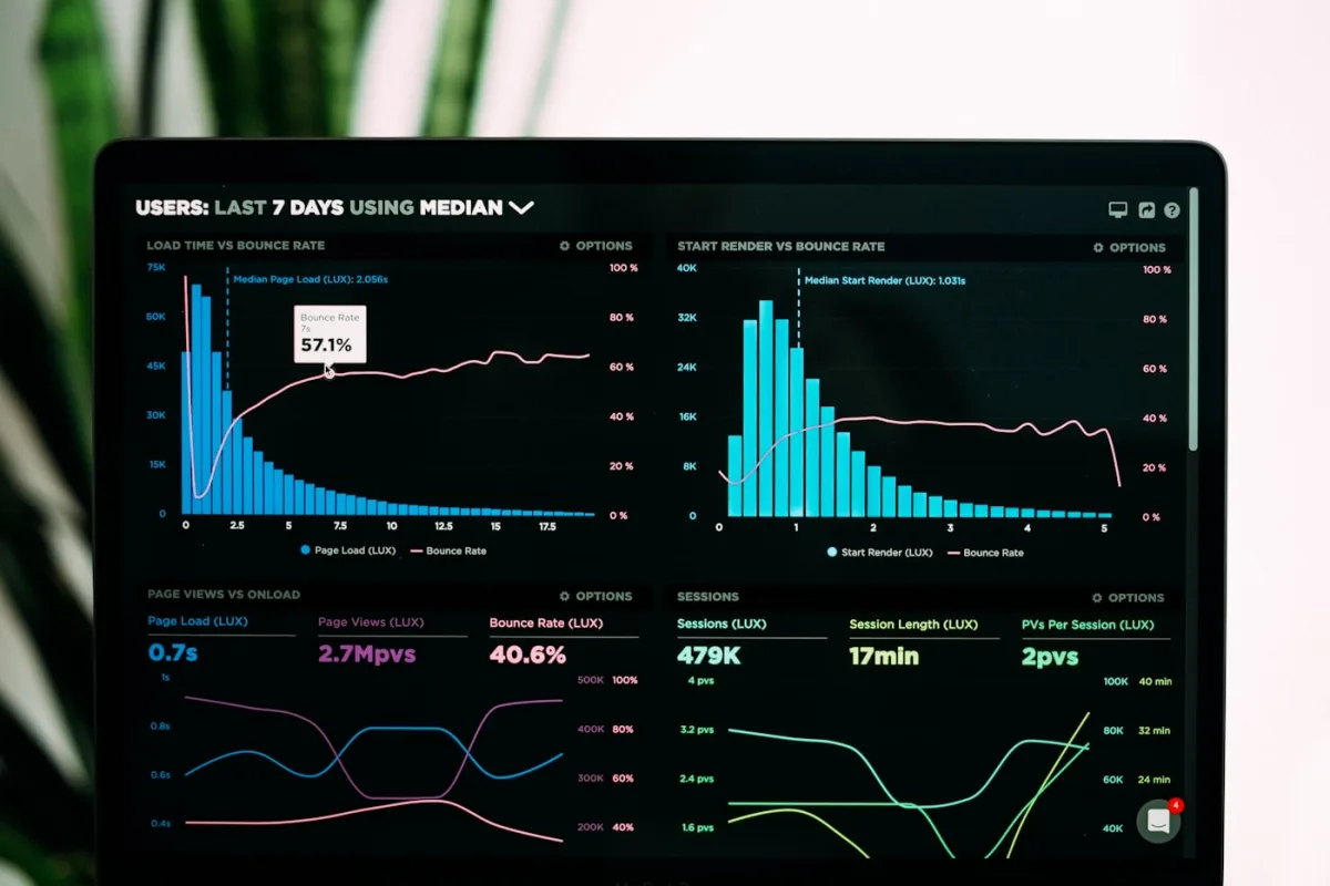 Panel de datos y métricas de negocio en tiempo real